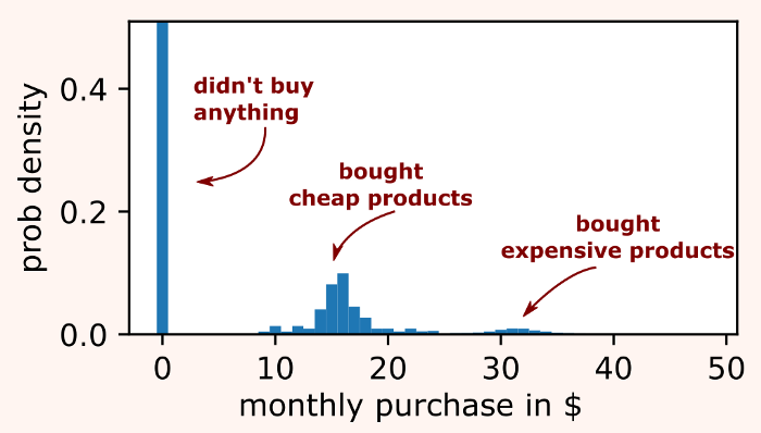 A picture containing histogram

Description automatically generated