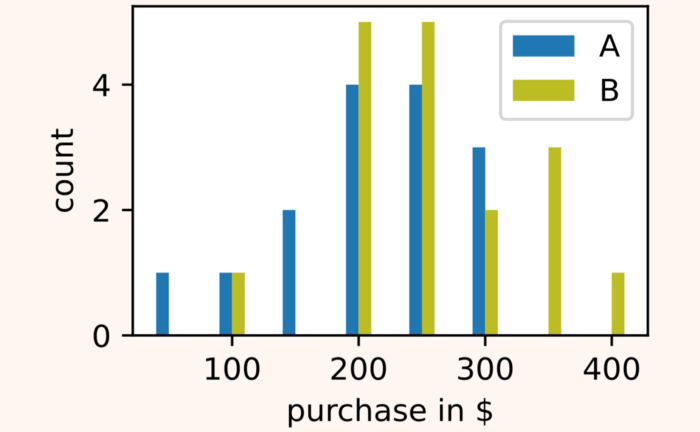Chart, bar chart

Description automatically generated