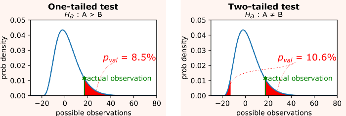 Chart

Description automatically generated