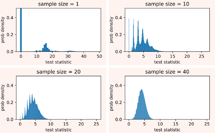 Chart, histogram

Description automatically generated