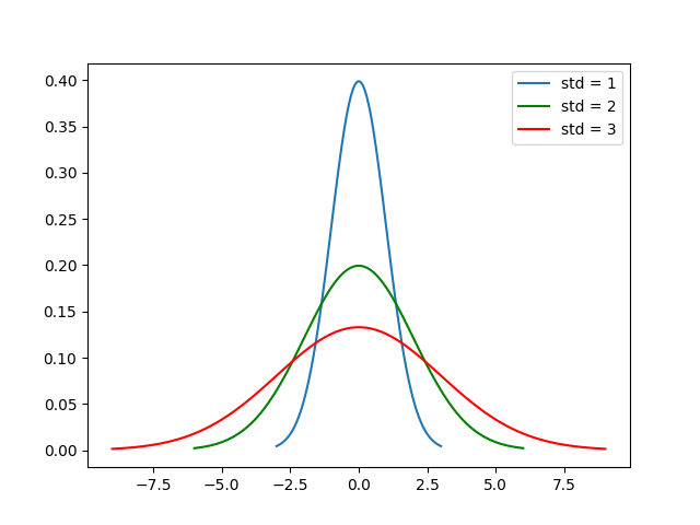 Chart, histogram

Description automatically generated