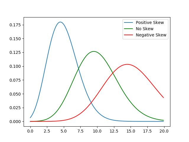 Chart, histogram

Description automatically generated