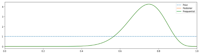 Chart, line chart

Description automatically generated