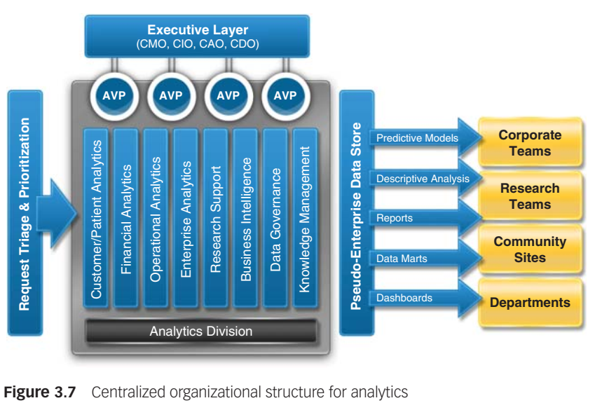 Graphical user interface, diagram Description automatically generated