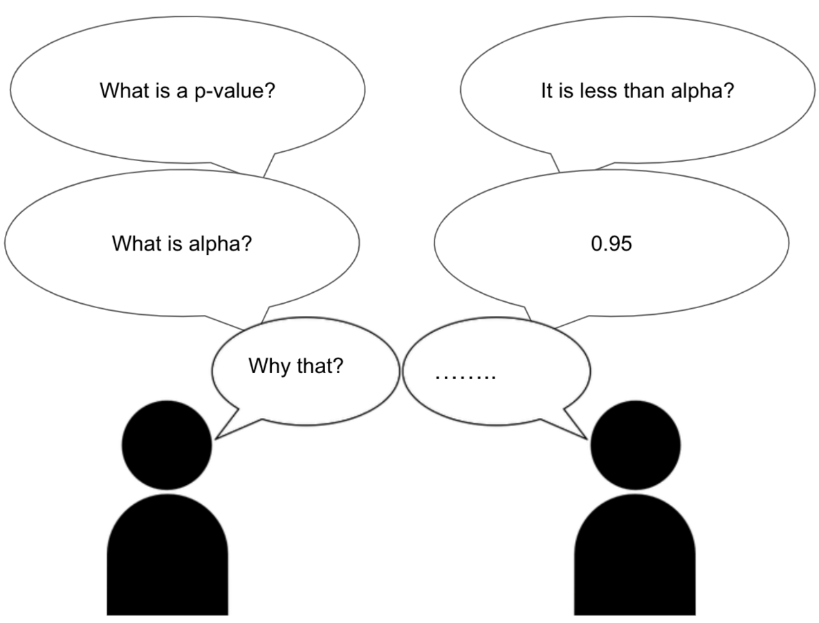 p-value
