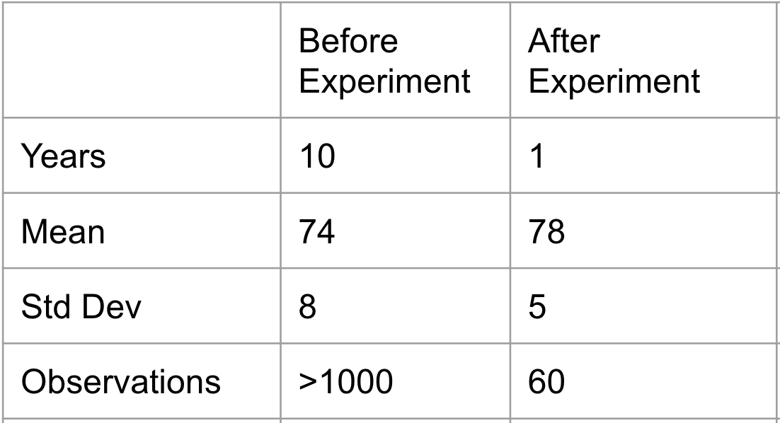 p-value