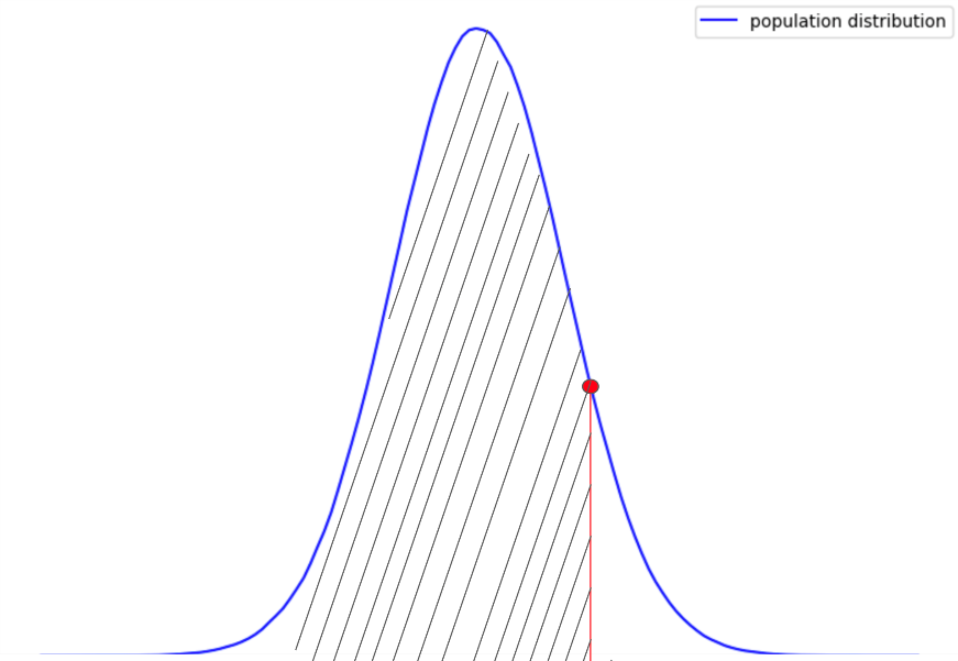 p-value