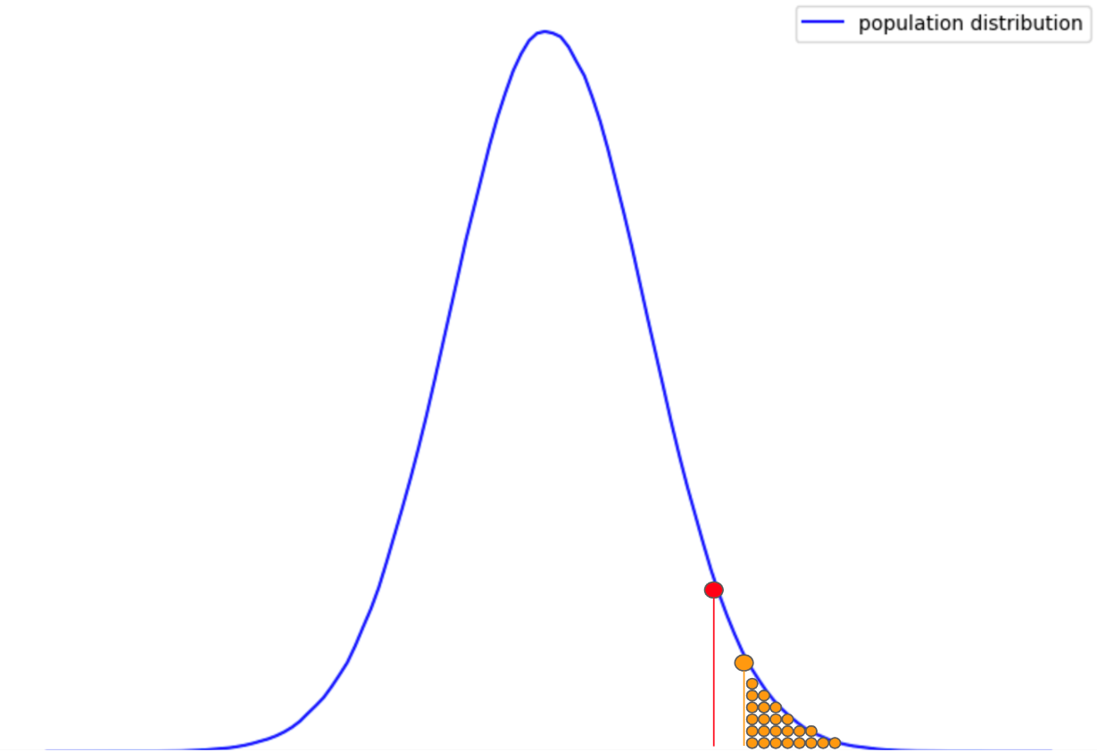 p-value