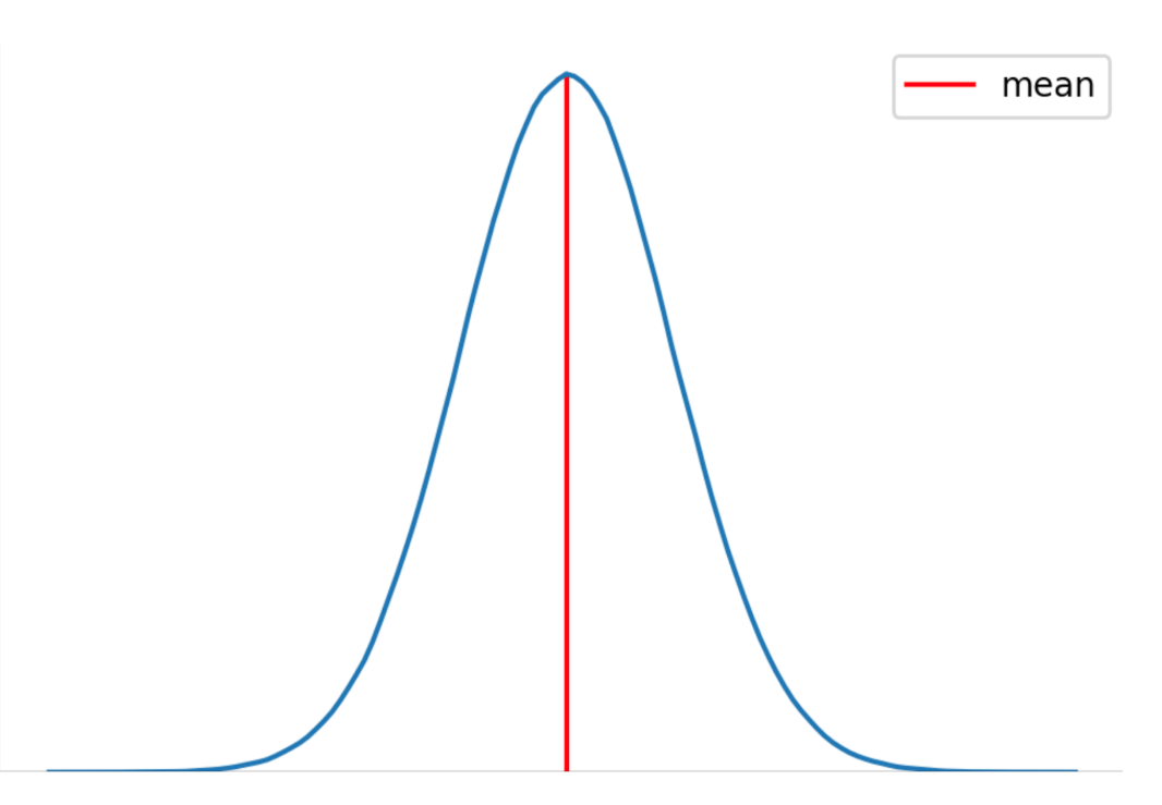p-value