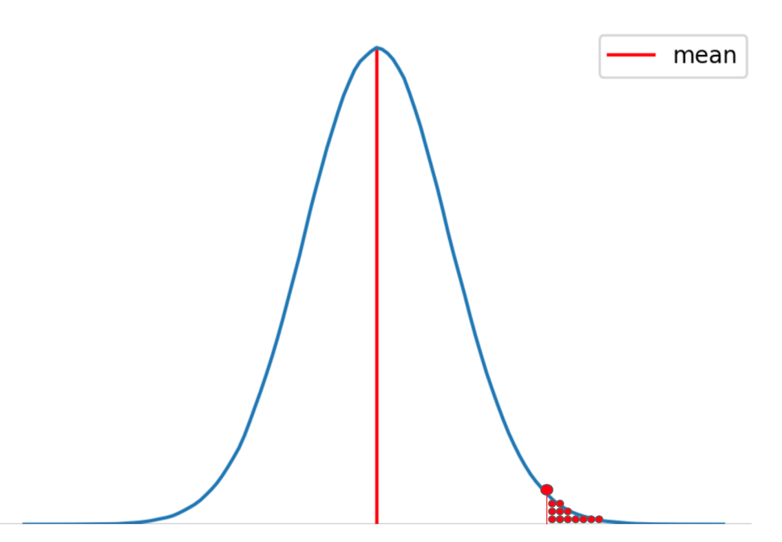 p-value