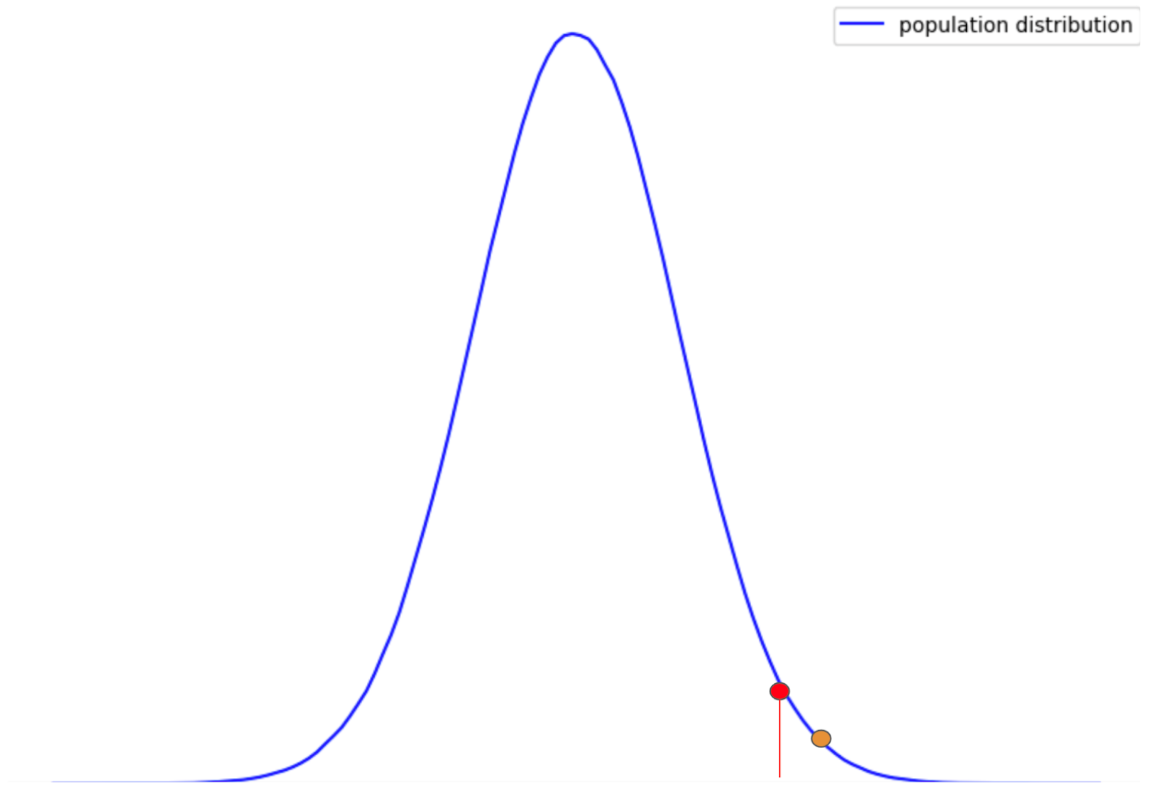 p-value