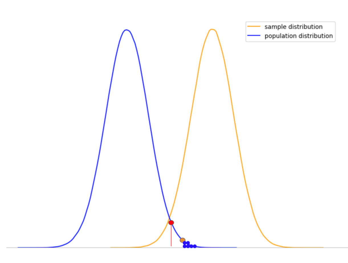 p-value