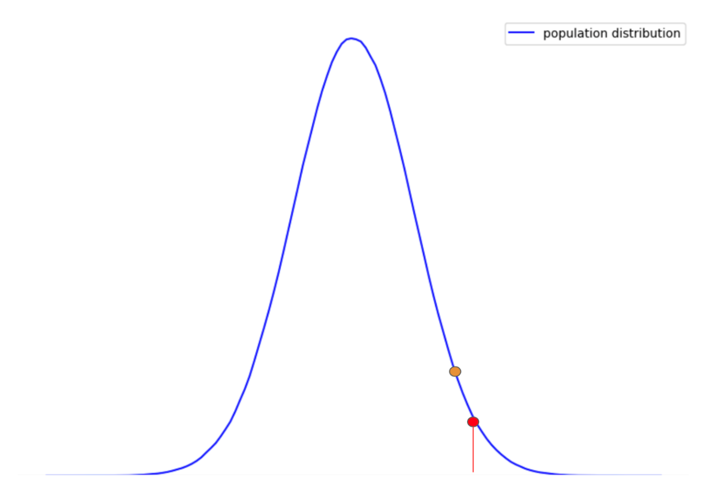 p-value