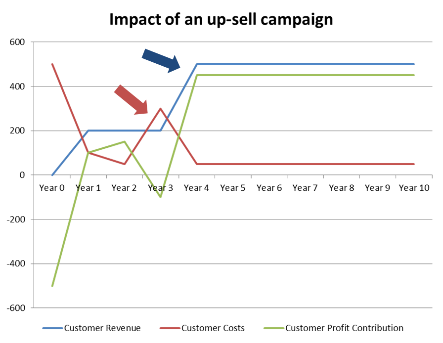 Chart, line chart

Description automatically generated