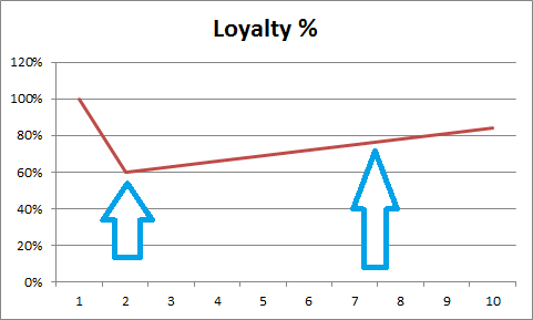 Chart, line chart

Description automatically generated