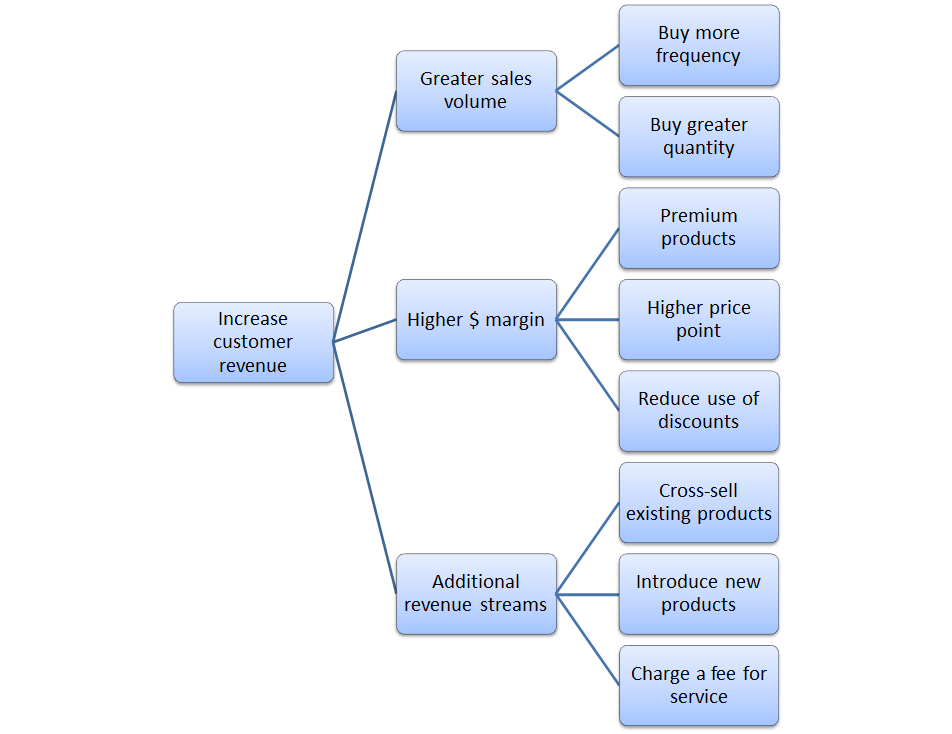 Diagram

Description automatically generated