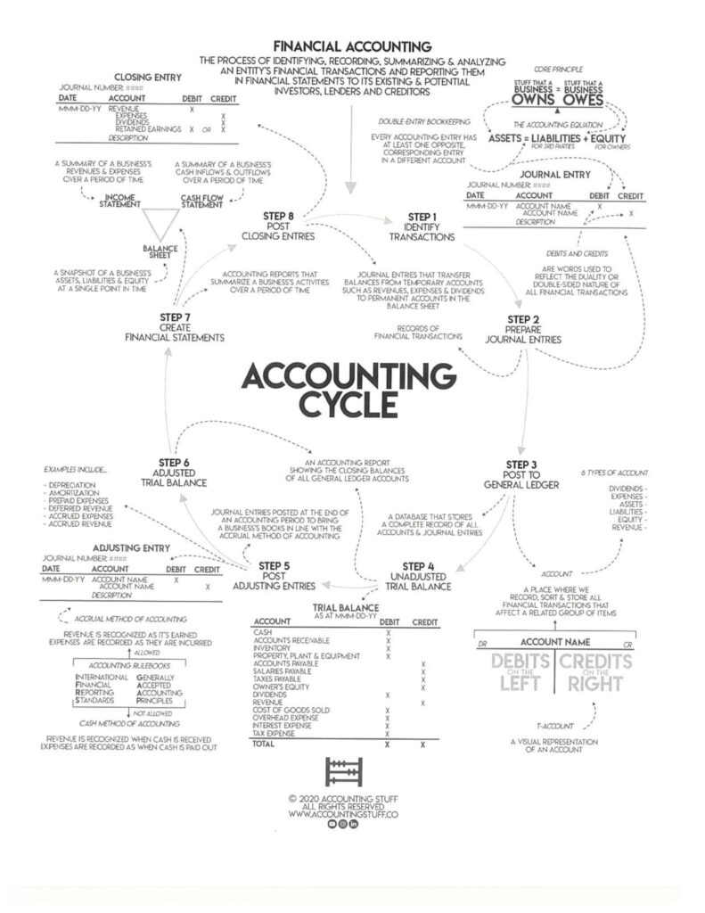 Finance and Accounting Formular – MinTea's Corner