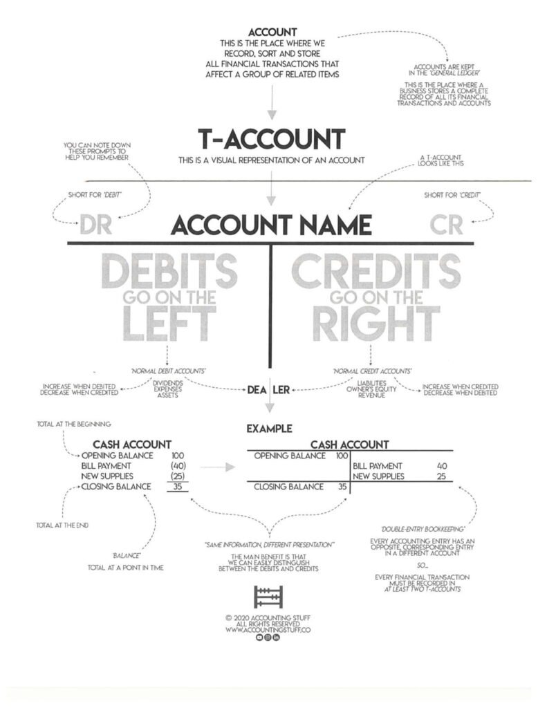 Finance and Accounting Formular – MinTea's Corner