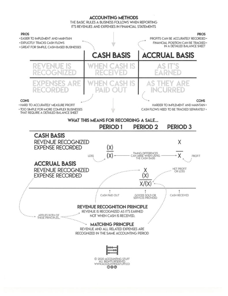 Finance and Accounting Formular – MinTea's Corner