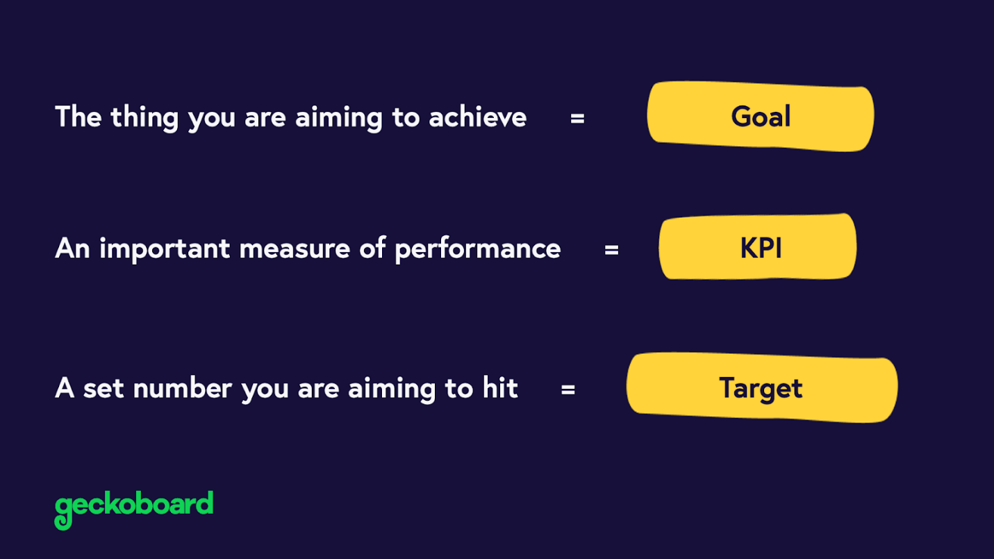 Difference between target, goal and KPI