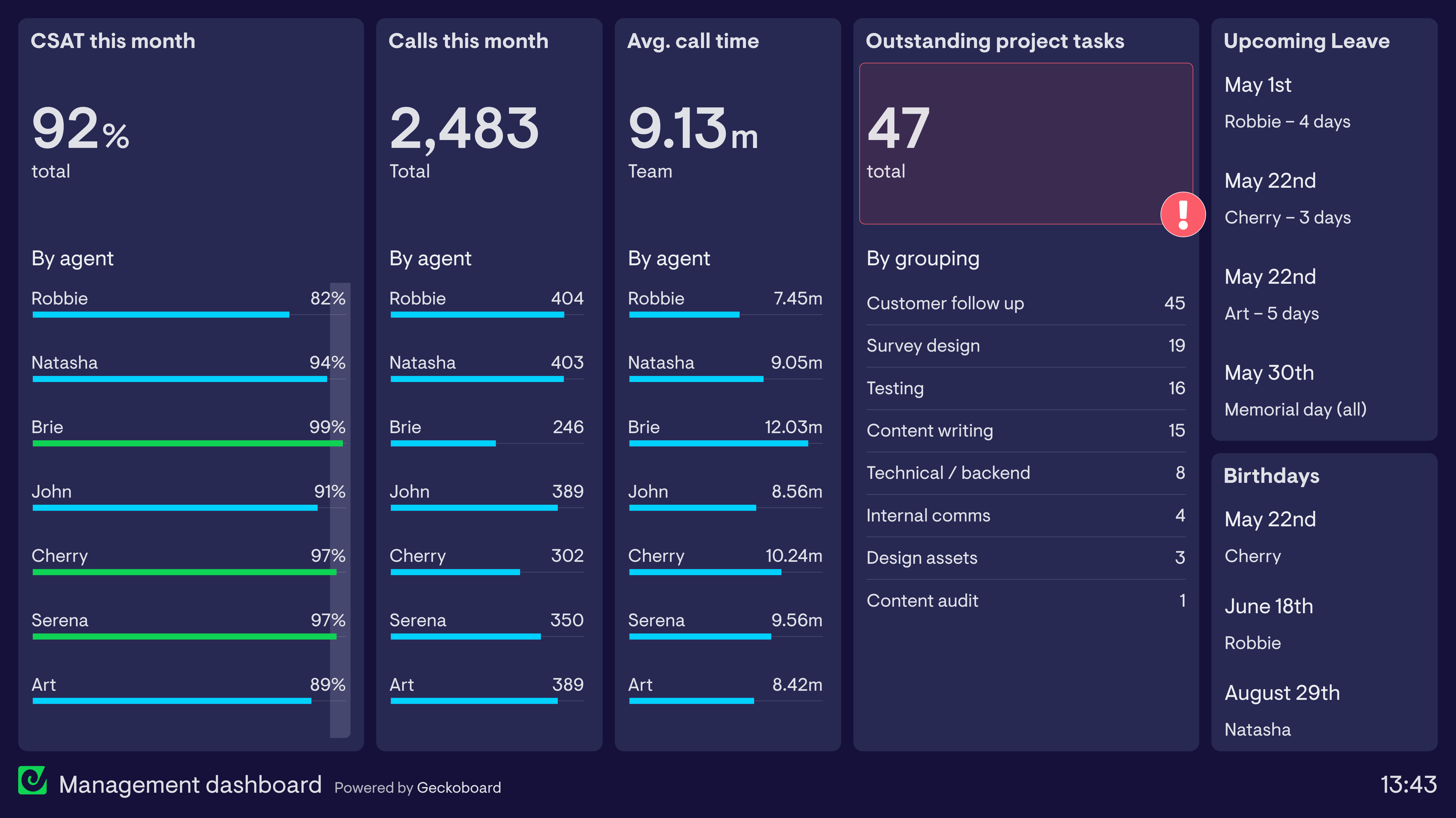 Operations Dashboard Operations Dashboard