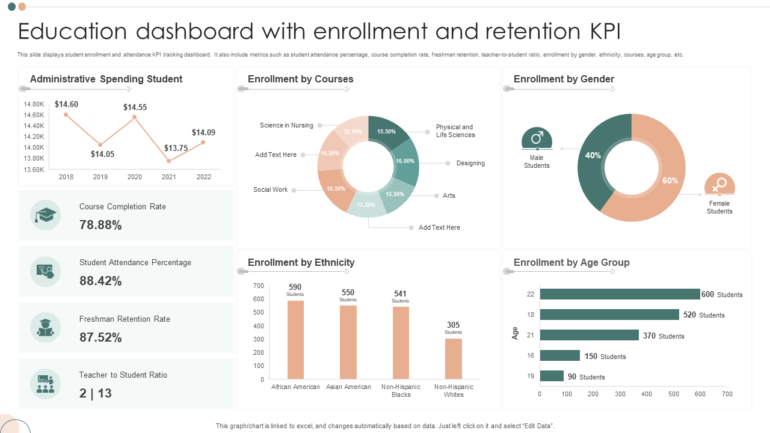 Enrollment Status Examples Top 10 Education Dashboard Templates with Examples and Samples – MinTea ...